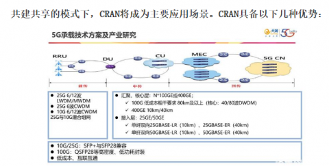  助力5G通信建設(shè)，由力自動(dòng)化激光焊錫機(jī)在光模塊的應(yīng)用 
